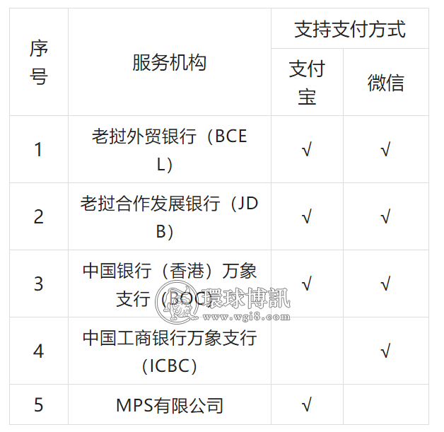 老挝央行：老挝境内个人微信和支付宝收款属于违反本地法律行为，当心诈骗