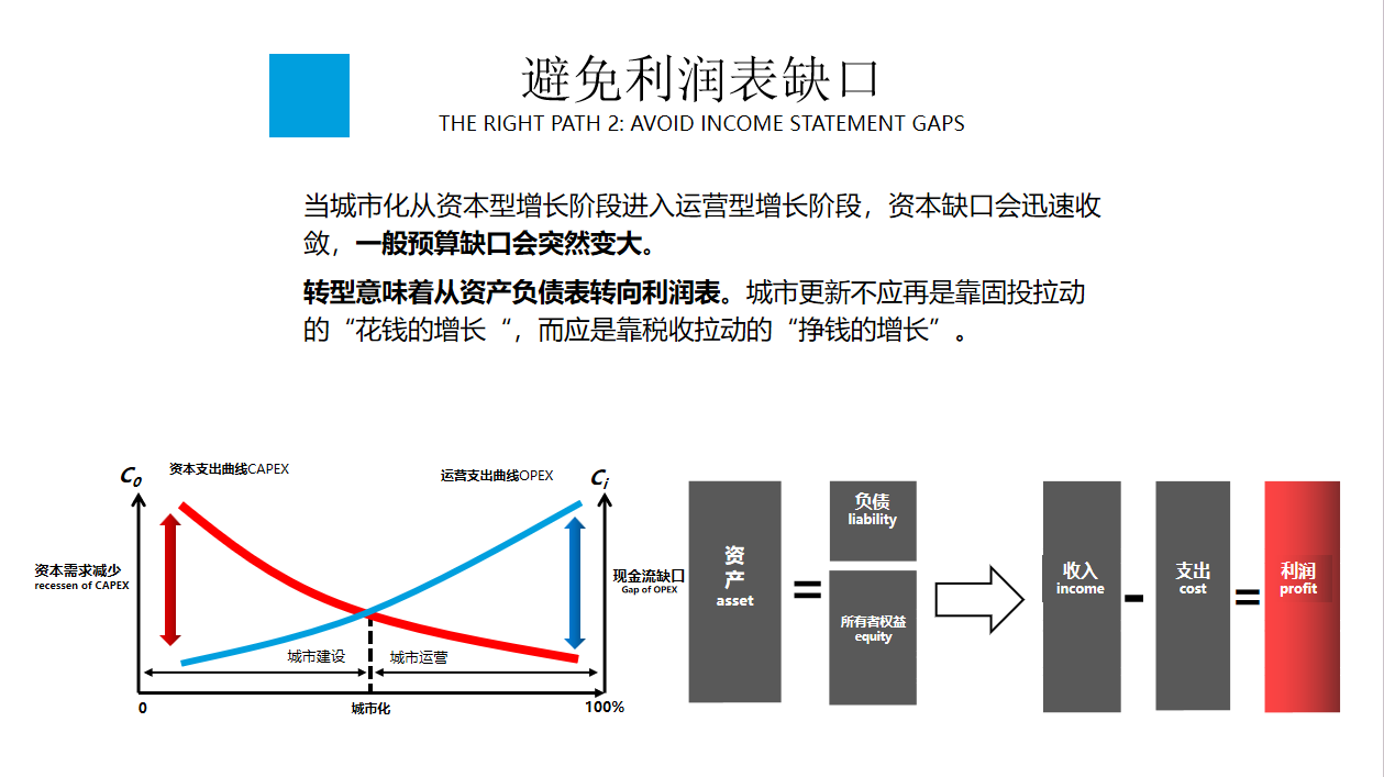 城镇化进程两阶段增长模型  图片来自赵燕菁分享