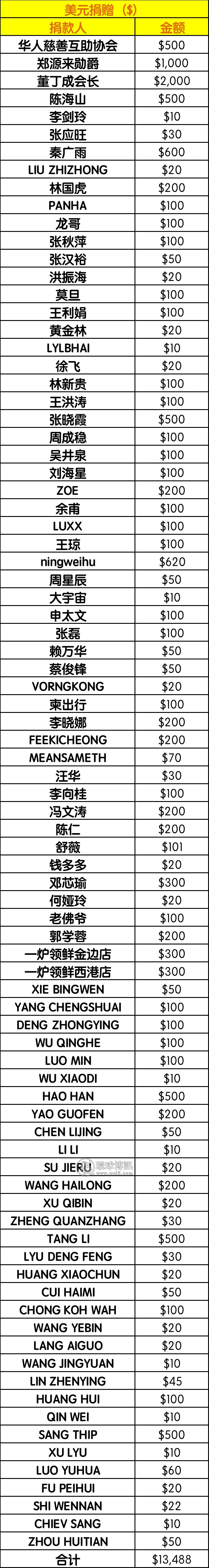 身死柬埔寨，家属绝望，幸亏有你们！