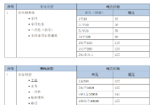 缅甸当局再次调整电费标准