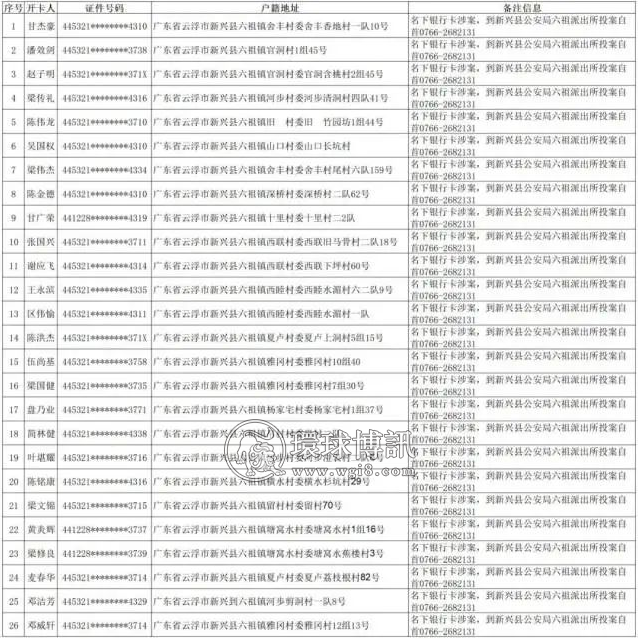 广东新兴籍“两卡”违法犯罪嫌疑人员，警方喊你投案自首！