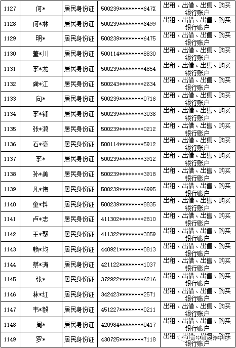 山西晋中公安公开曝光2022年（第六批）失信“两卡”用户名单来啦！