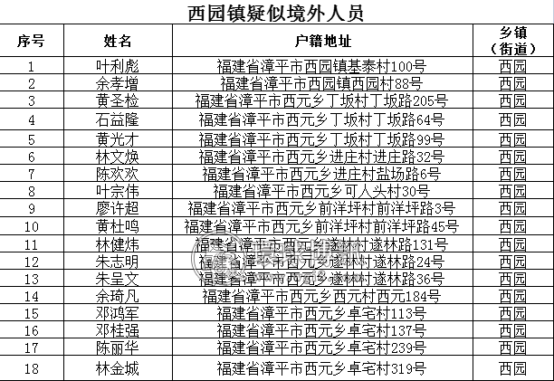 福建漳平西园镇这28名滞留境外人员，立即回国！