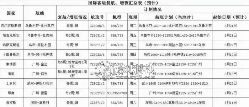 经过两年多的限制，更多中国航司突破“五个一”，将增加国际航班