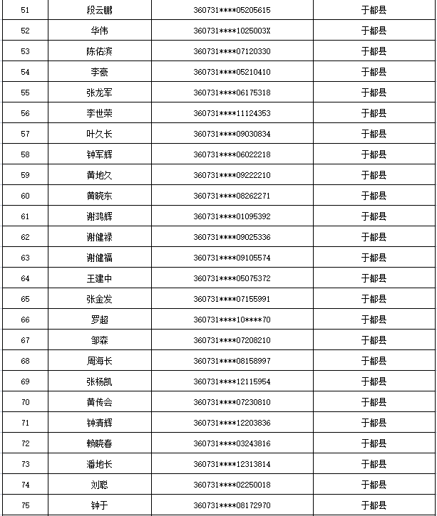 曝光！江西于都这535人出售出借自己的银行卡、电话卡被惩戒5年