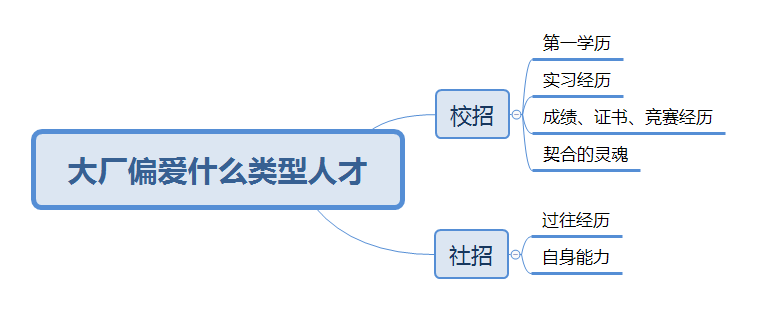 《在迪拜大厂做程序员的二狗子(一)》