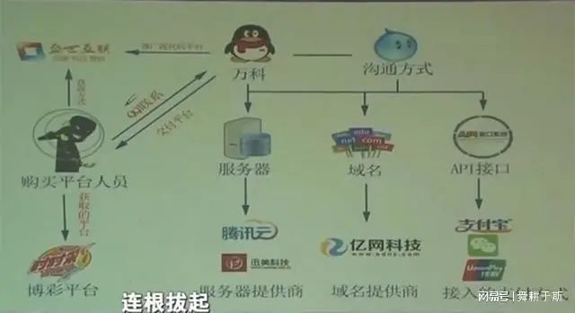 【案例】湖南一中专毕业的电工自学编程，搭建彩票诈骗网站，两年获利1.6亿