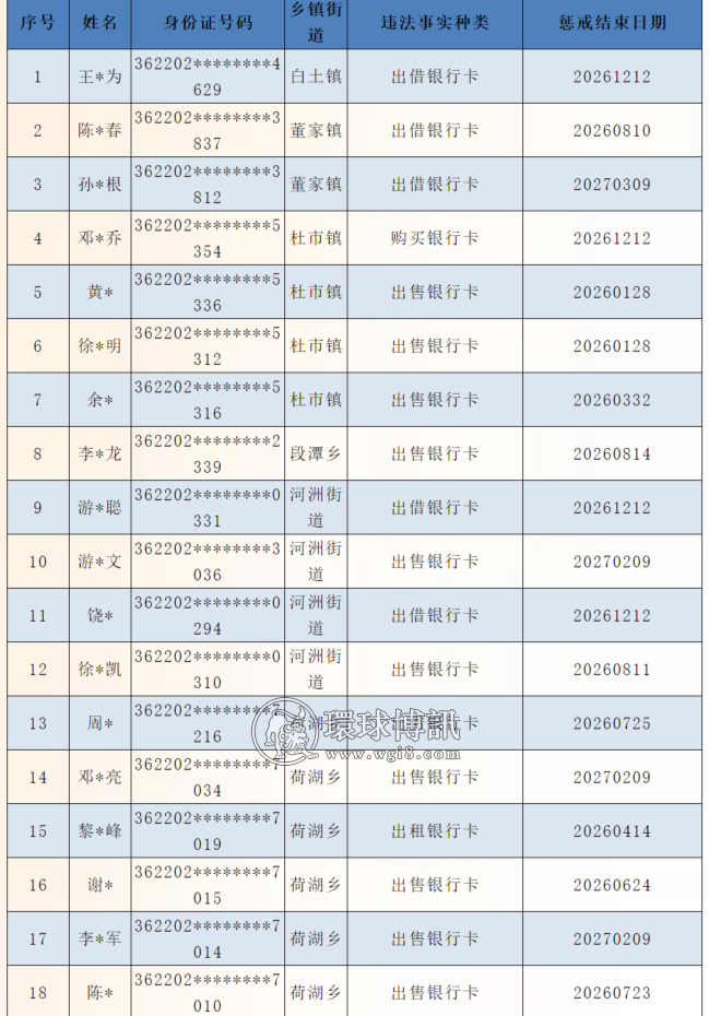 关于公开曝光江西丰城籍涉案“两卡”人员名单的通告