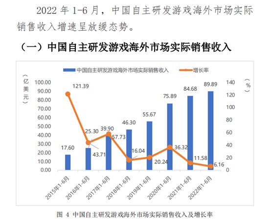 博彩游戏火了，拉美市场成黑马，这份报告把握出海新趋势 