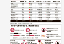 新加坡去年激增52.9% 诈骗案占总罪案逾半