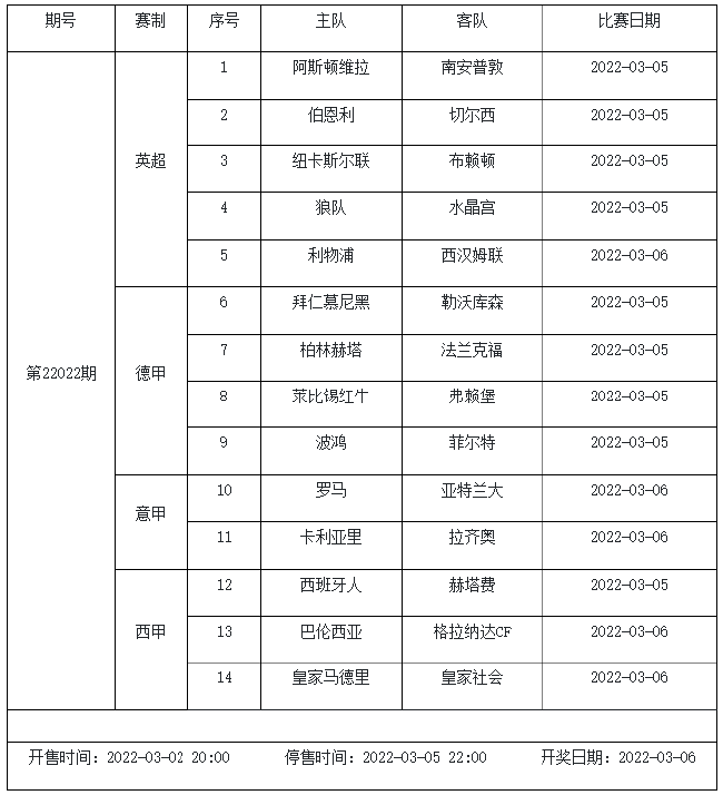 3月4日-3月10日足彩赛程：3期竞猜 欧冠欧罗巴入选