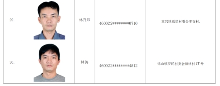 关于敦促文昌籍滞留缅北、金三角、阿联酋人员回国的通告