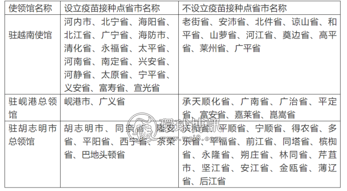 中国驻越南大使馆关于在越中国公民加强免疫接种初步安排的通知