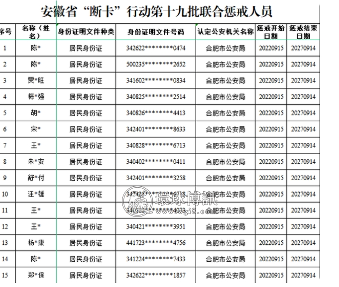 2199个！安徽公布“断卡”行动第十九批联合惩戒名单