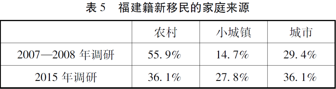 发现“金山”：菲律宾的中国草根移民