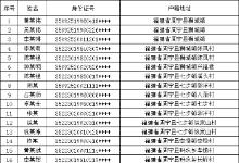 福建周宁警方公布58名“两卡”惩戒人员名单！