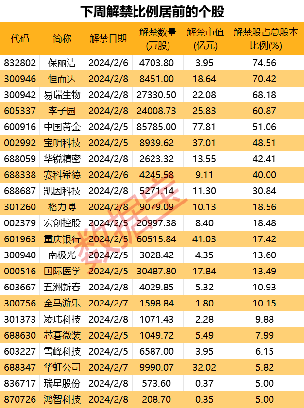 声明：数据宝所有资讯内容不构成投资建议，股市有风险，投资需谨慎。