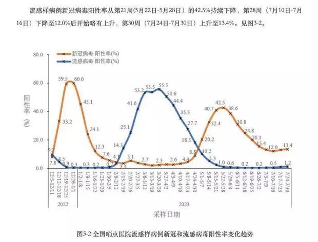 虽不排除感染者会继续增加，新冠病毒仍处于低水平流行