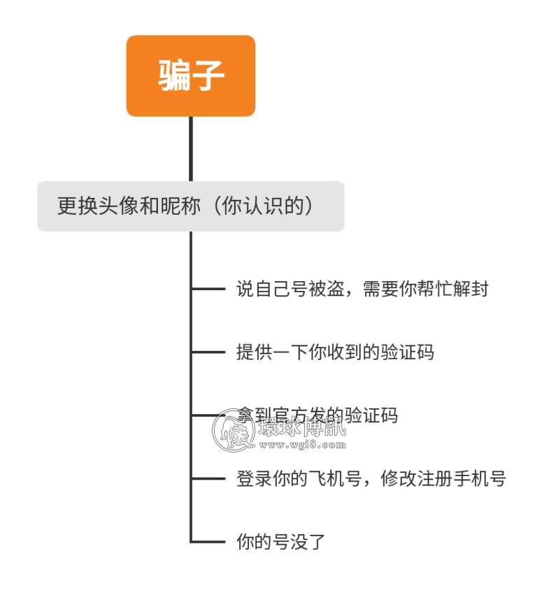 为什么最近飞机被盗号的这么多？复盘盗号全流程