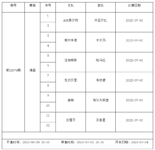 7月1日-7月7日足彩赛程：2期竞猜 巴甲瑞典超入选