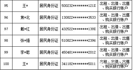 【断卡行动】山西晋中公安公开曝光2022年（第三批）失信“两卡”用户名单来啦！