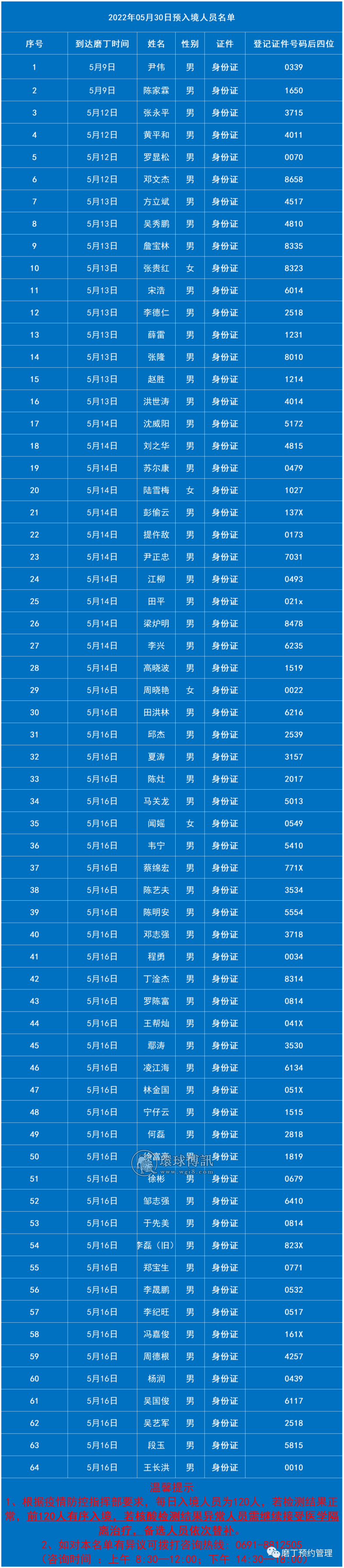 老挝磨丁口岸5月230日预入境中国名单