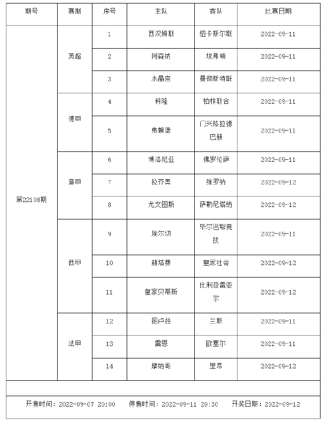 9月9日-15日足彩赛程:5期竞猜 周五7大赛事混搭