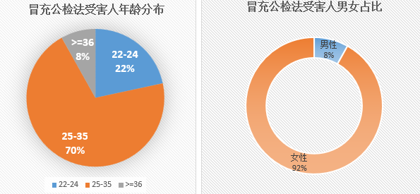 5月份广东揭阳市电诈警情通报