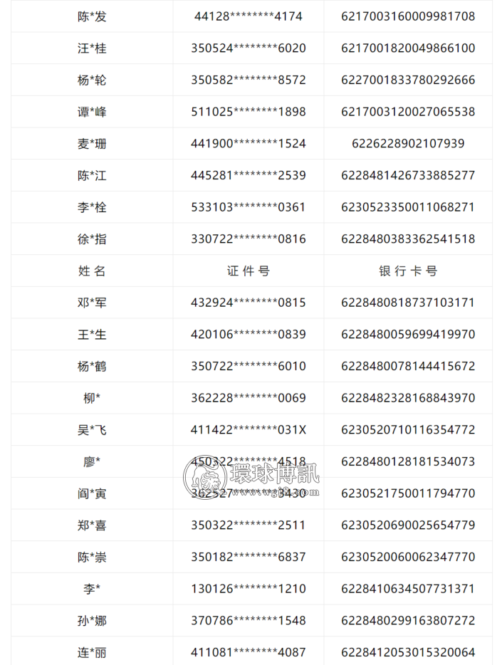 陕西商洛公安重拳严打网络赌博 依法冻结243个银行账户