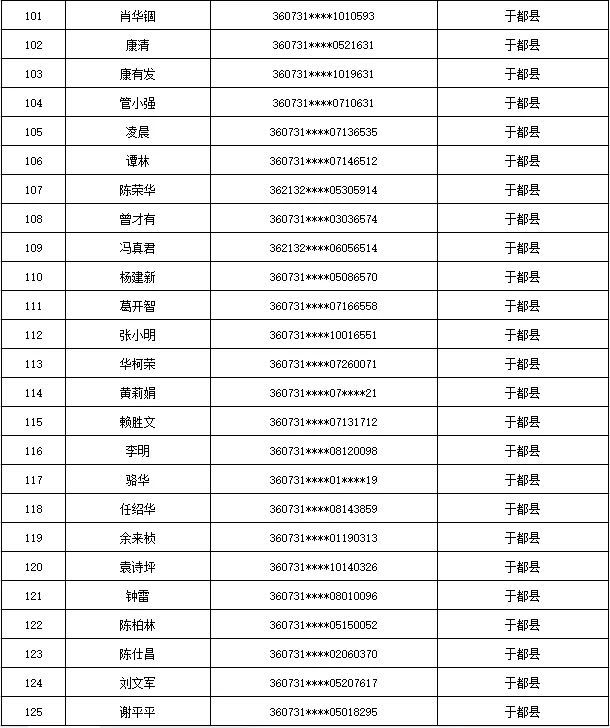 曝光！江西于都这535人出售出借自己的银行卡、电话卡被惩戒5年