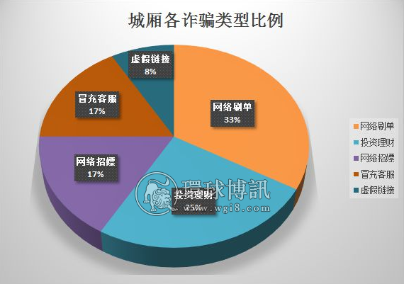 福建莆田：男子浏览黄色网站被诈骗！金额达……