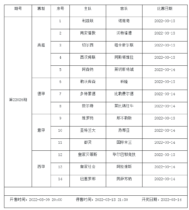 3月11日-3月17日足彩赛程：3期竞猜 欧冠欧罗巴入选