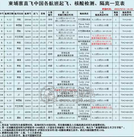 最新柬埔寨回国攻略：旅行社及回国网友的建议与分享