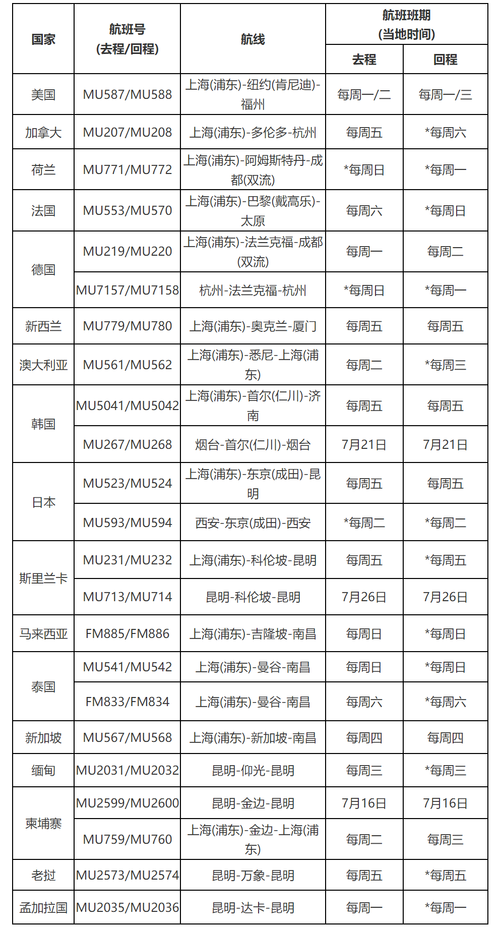 7月，多条马尼拉航线恢复！各大航空公司已更新航班动态→→