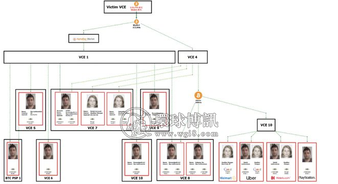 大盗变笨贼：坐拥45亿比特币，却花不出去