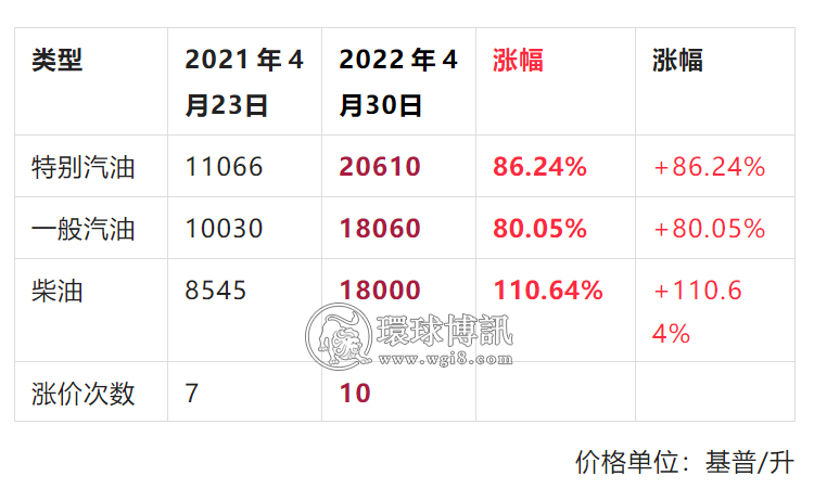 +230；疫情两年半，在老挝资产贬值75%，“搞钱”成当局5月重点工作，再不开国我就疯了！