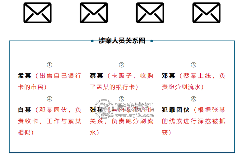 反诈大会战丨辽宁朝阳警方打掉“帮信”团伙，15人被抓获！