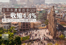 澳门去年第四季GDP收缩4.4% 全年GDP 2,394亿澳门元