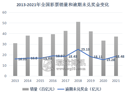 2021年18.48亿元彩票奖金被弃！关于弃奖那些事……