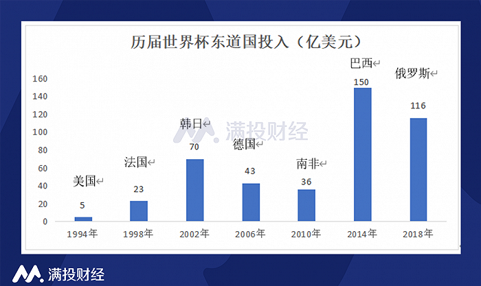 （数据来源：公开资料整理）