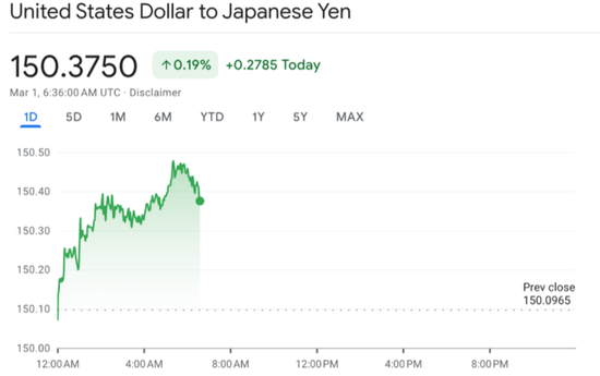 逼近4万点！日本PMI现3年来最大收缩，但日股仍续创新高