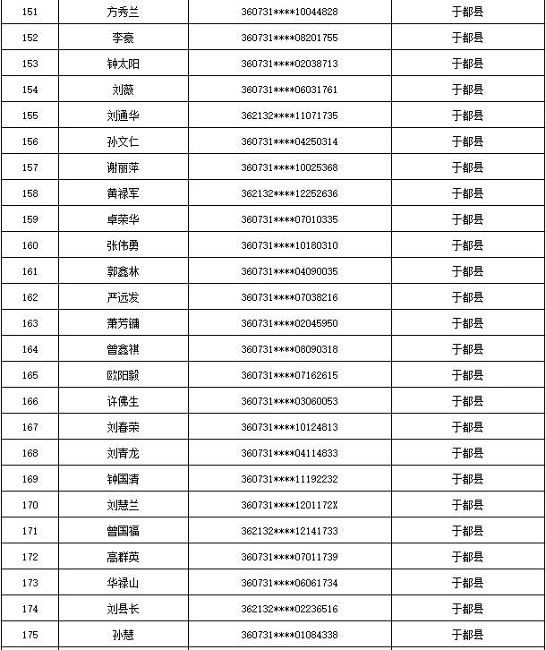 曝光！江西于都这535人出售出借自己的银行卡、电话卡被惩戒5年