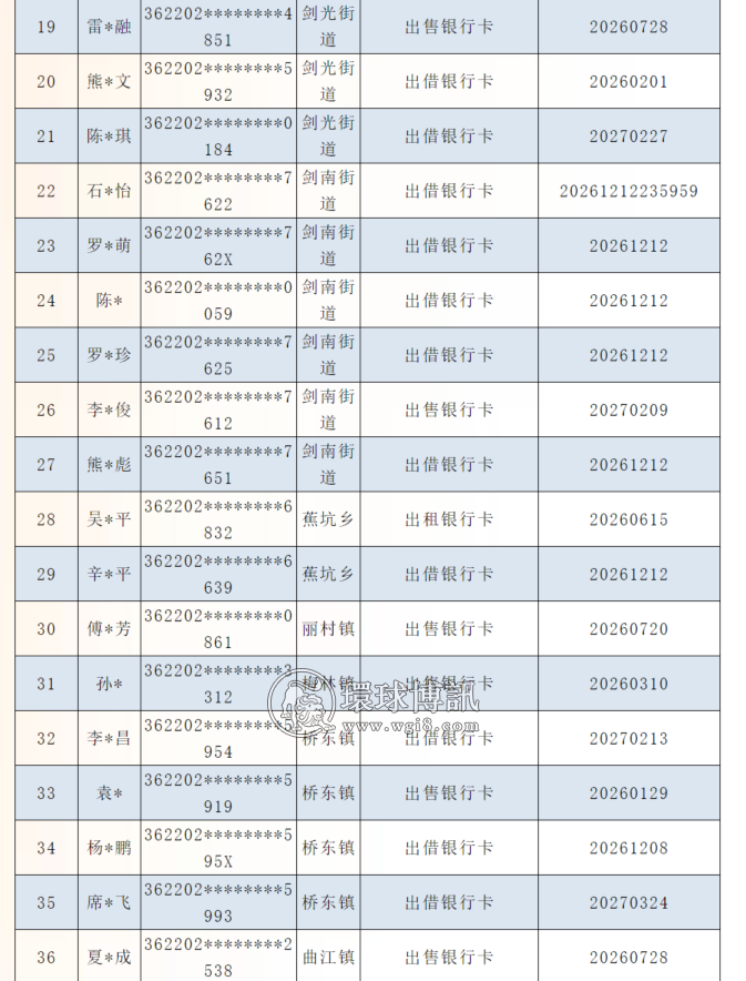 关于公开曝光江西丰城籍涉案“两卡”人员名单的通告