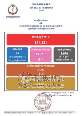 柬埔寨新增确诊病例14例