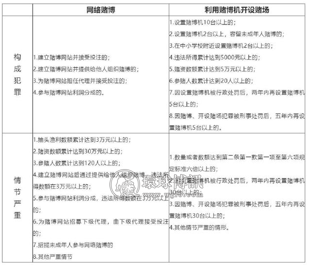 开设赌场罪判多少年？程序员开设赌场被逮捕，获利200W能缓刑吗？