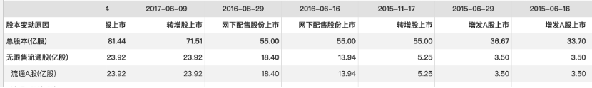 图形用户界面<span data-height=