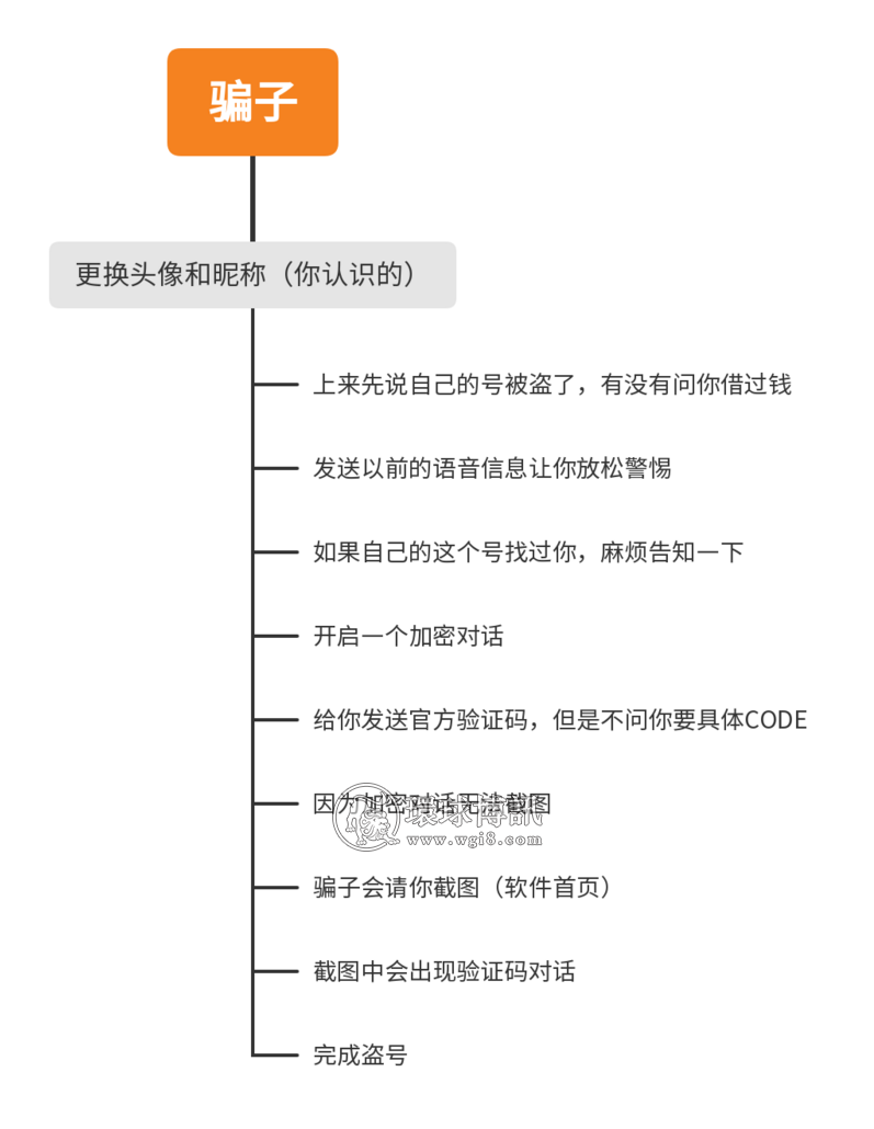 为什么最近飞机被盗号的这么多？复盘盗号全流程