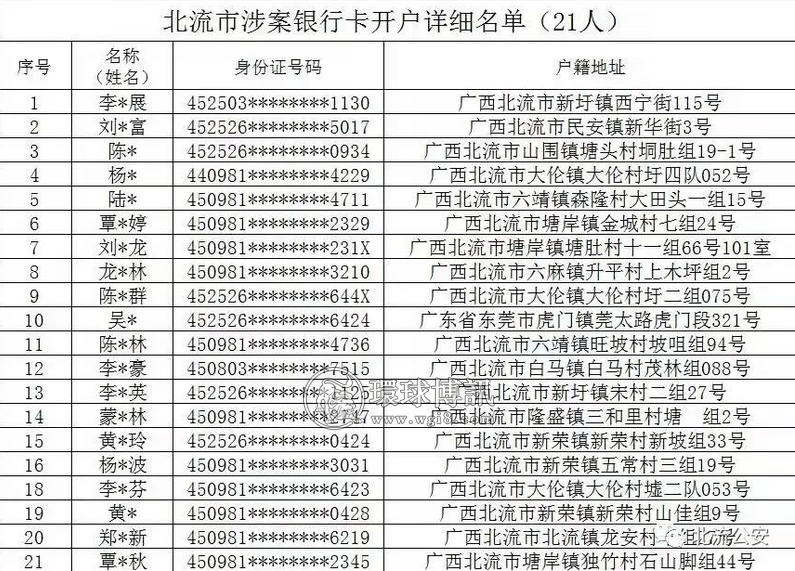 广西北流市关于公开曝光惩戒第一批涉案“两卡”人员信息的公告