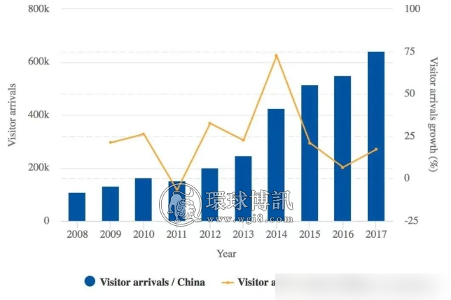 失去中国人的老挝，到底有多狼狈和尴尬？