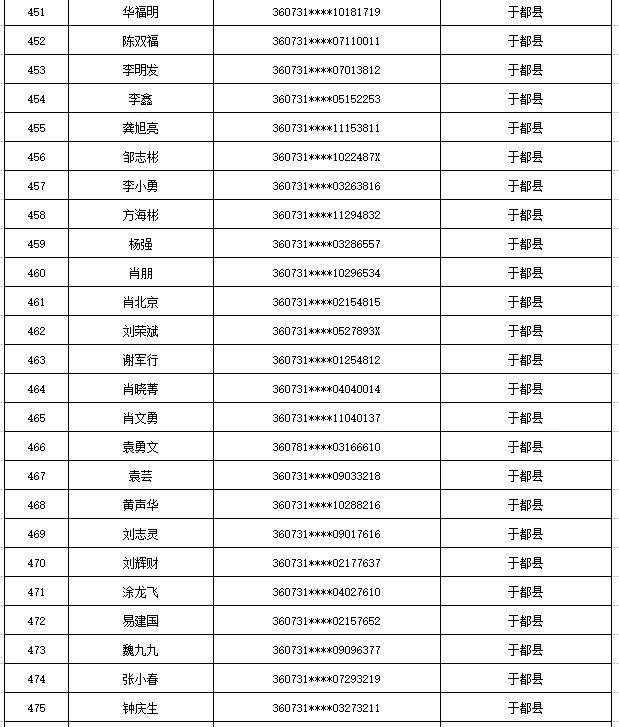 曝光！江西于都这535人出售出借自己的银行卡、电话卡被惩戒5年